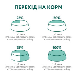 Вологий корм для собак OPTIMEAL pouch 100 г (кролик і чорниця в соусі)