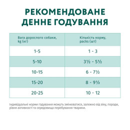 Вологий корм для собак OPTIMEAL pouch 100г х 12шт (яловичина та журавлина в желе)