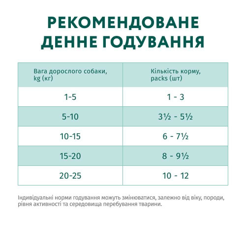 Вологий корм для собак OPTIMEAL pouch 100г х 12шт (яловичина та журавлина в желе)
