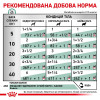 Вологий корм для собак Royal Canin Diabetic Special LC 410 г - свійська птиця