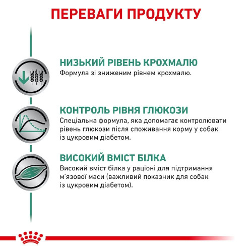 Вологий корм для собак Royal Canin Diabetic Special LC 410 г - свійська птиця