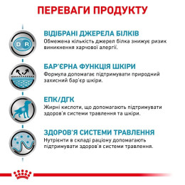 Вологий корм для собак Royal Canin Sensitivity Control Adult 420 г - качка з рисом