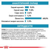 Вологий корм для собак Royal Canin Sensitivity Control Adult 420 г - качка з рисом