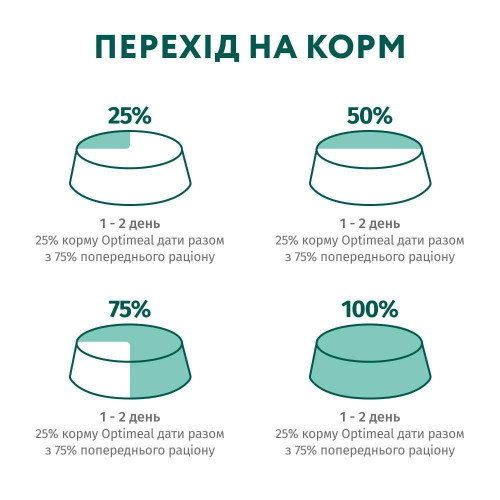Вологий корм для цуценят OPTIMEAL pouch 100 г (індичка та морква в соусі)