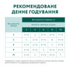 Вологий корм для цуценят OPTIMEAL pouch 100 г (індичка та морква в соусі)