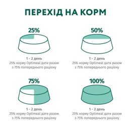 Вологий корм для цуценят Optimeal Puppy 3+1 pouch 400 г - індичка та морква