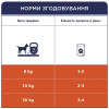 Ласощі для собак Club 4 Paws м'ясна Паличка зі смаком яловичини 12 г