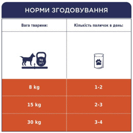 Ласощі для собак Club 4 Paws м'ясна Паличка зі смаком яловичини 12 г