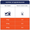 Ласощі для собак із чутливим травленням Club 4 Paws м'ясна паличка 12 г (лосось)