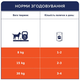 Ласощі для собак із чутливим травленням Club 4 Paws м'ясна паличка 12 г (лосось)