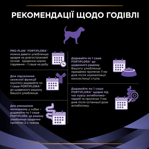 Пробіотик для собак ProPlan Fortiflora підтримка мікрофлори шлунково-кишкового тракту 30 шт х 1г