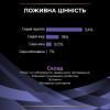 Пробіотик для собак ProPlan Fortiflora підтримка мікрофлори шлунково-кишкового тракту 30 шт х 1г