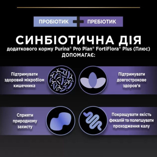 Пробіотик з пребіотиком для собак ProPlan FortiFlora Plus 1 шт х 2 г